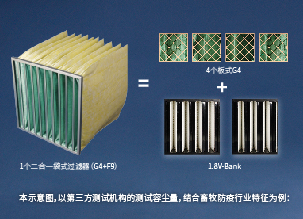 2025養(yǎng)豬場空氣過濾器新產(chǎn)品，替代傳統(tǒng)V-Bank過濾器，更經(jīng)濟的豬場過濾器